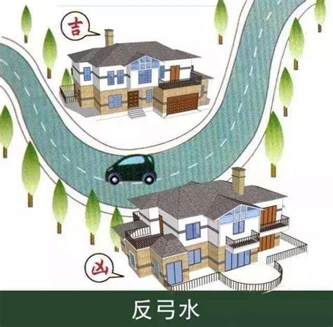 高速公路 房子 風水|【住宅附近有高速公路風水如何化解】化解高速路或者路邊車輛較。